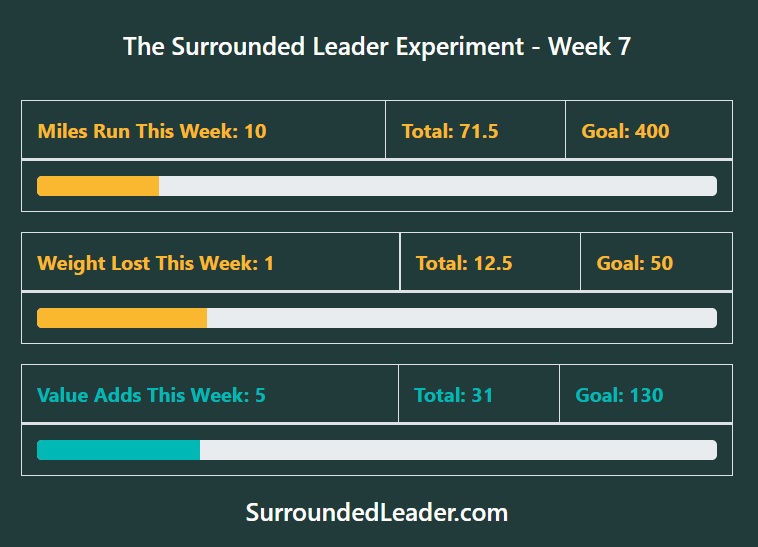 Week 7