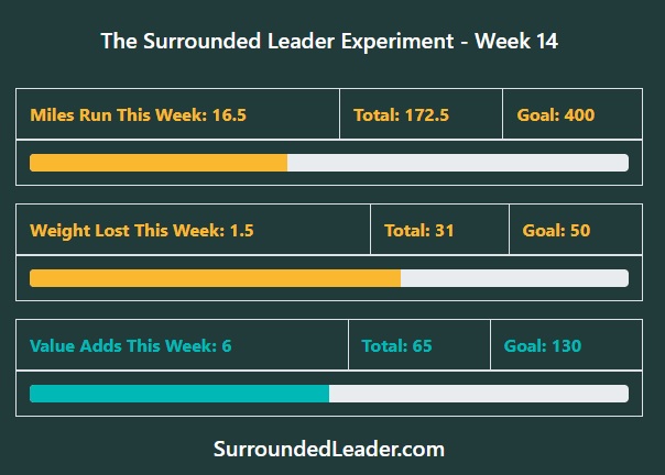 Week 14