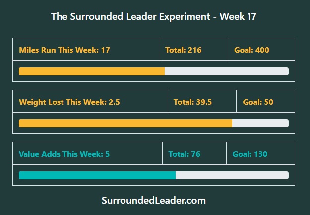 Week 17
