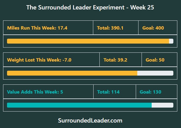 Week 25
