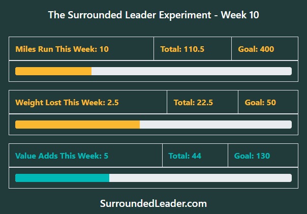 Week 10