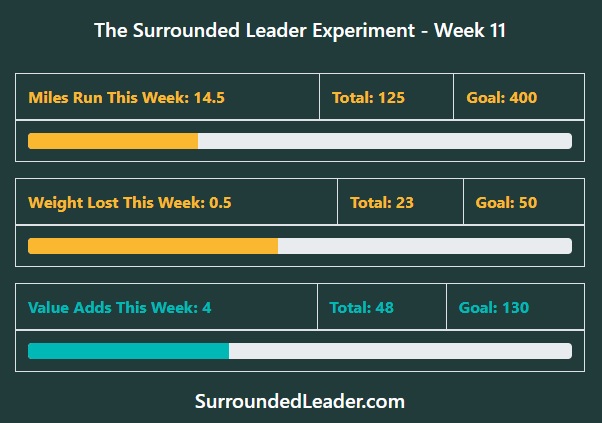 Week 11