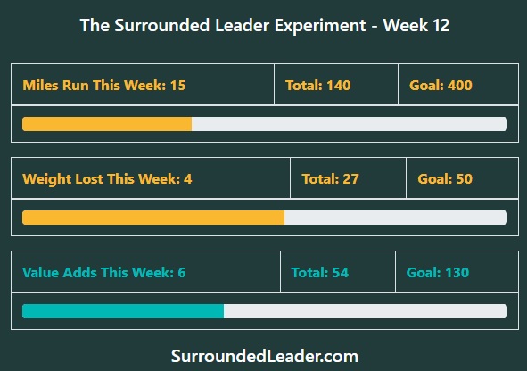 Week 12