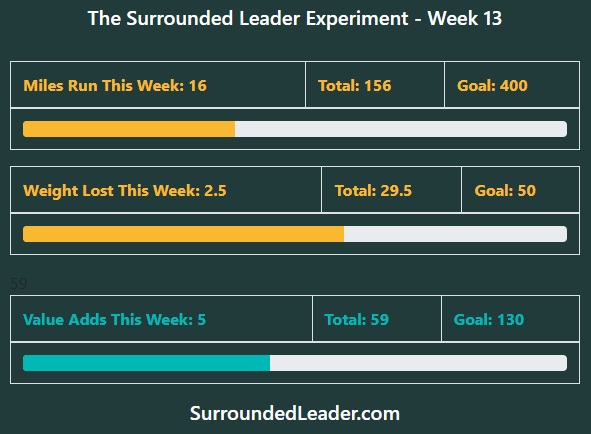 Week 13
