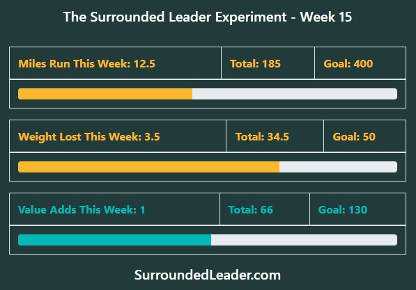 Week 15
