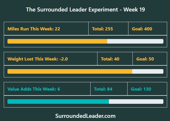Week 19