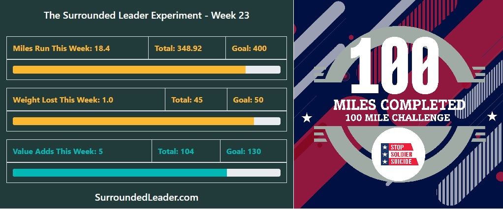 Week 23 SSS