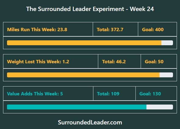 Week 24