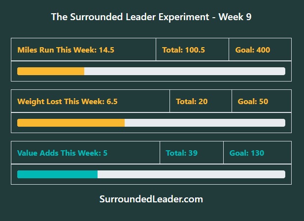 Week 9