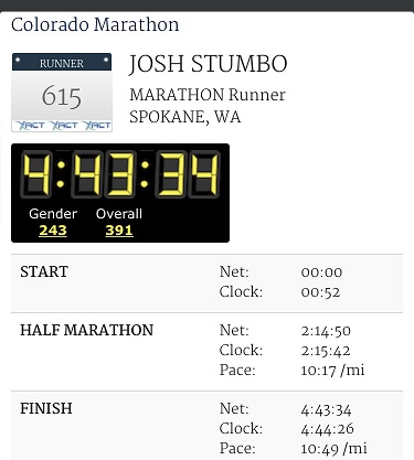 Marathon Pace